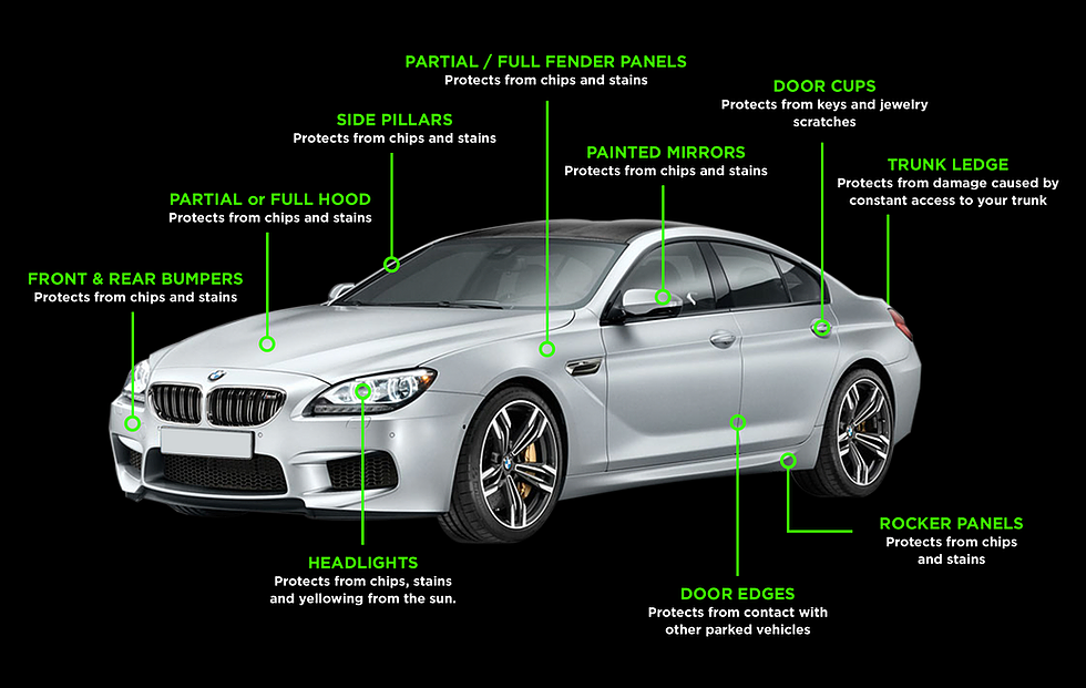 Cornerstone-tint-diagram-of-a-car