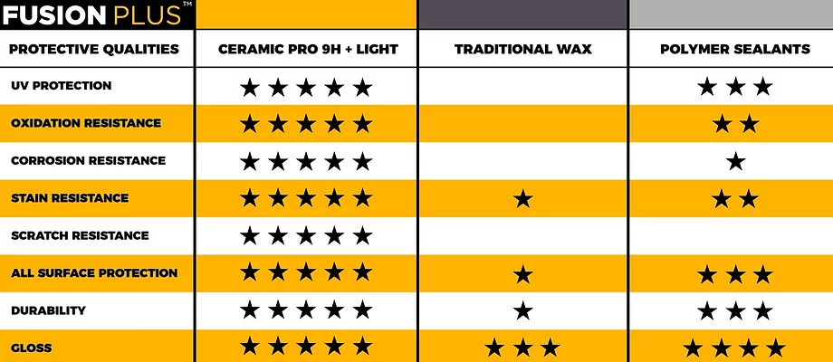 xpel fusion plus grid